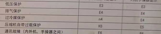 金山屯空调电话在哪里找